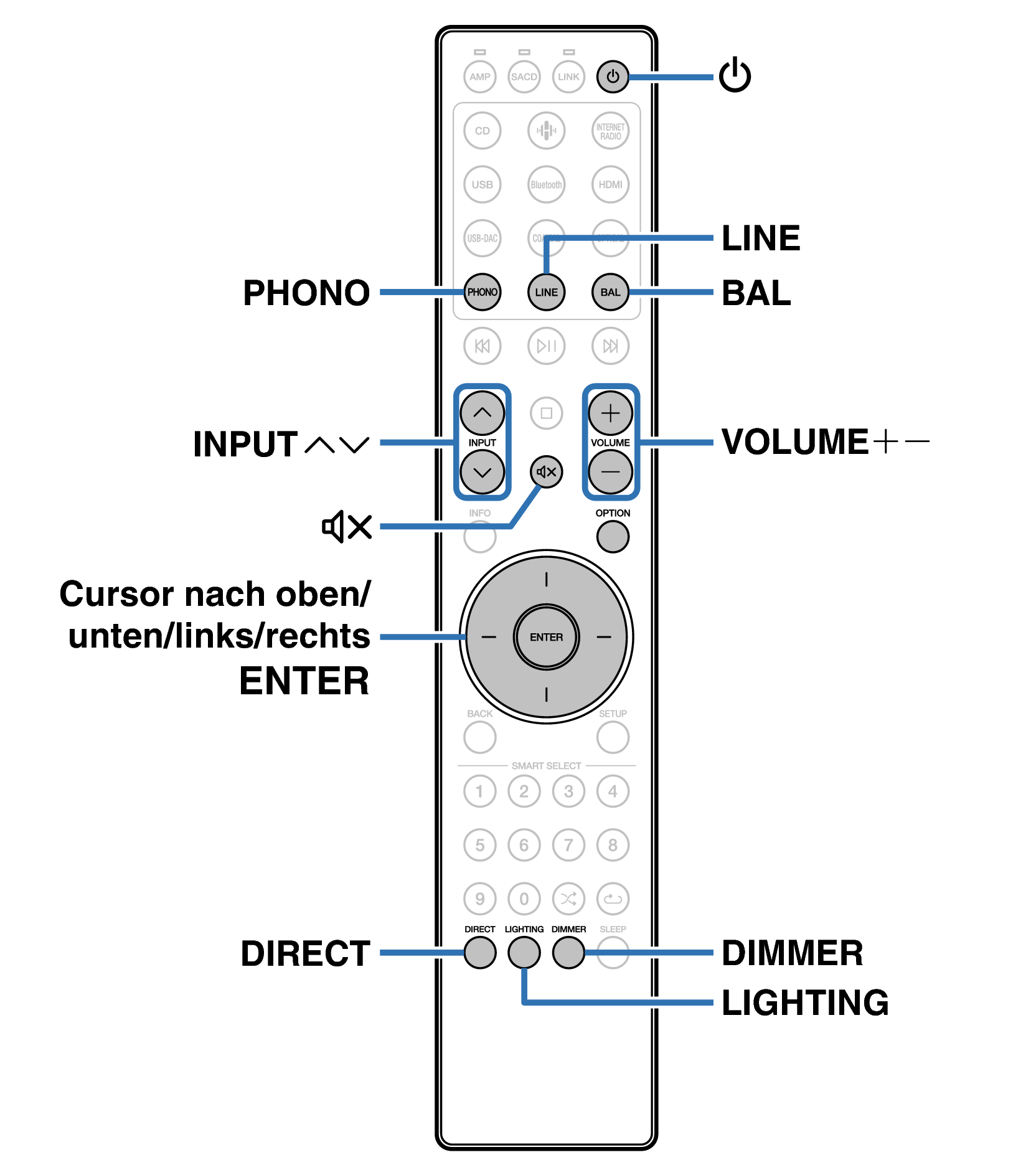 Ope Basic RC004PMND